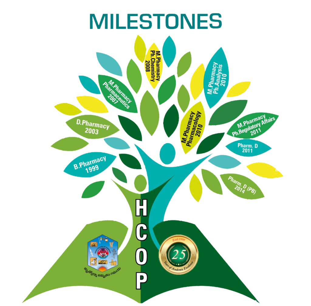 HCOP campus green cover
